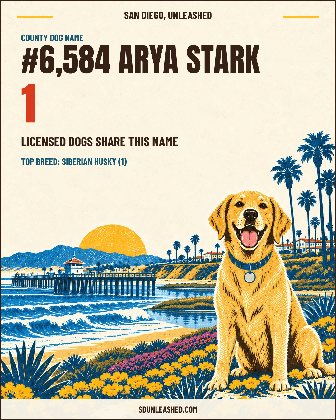 Arya Stark share card