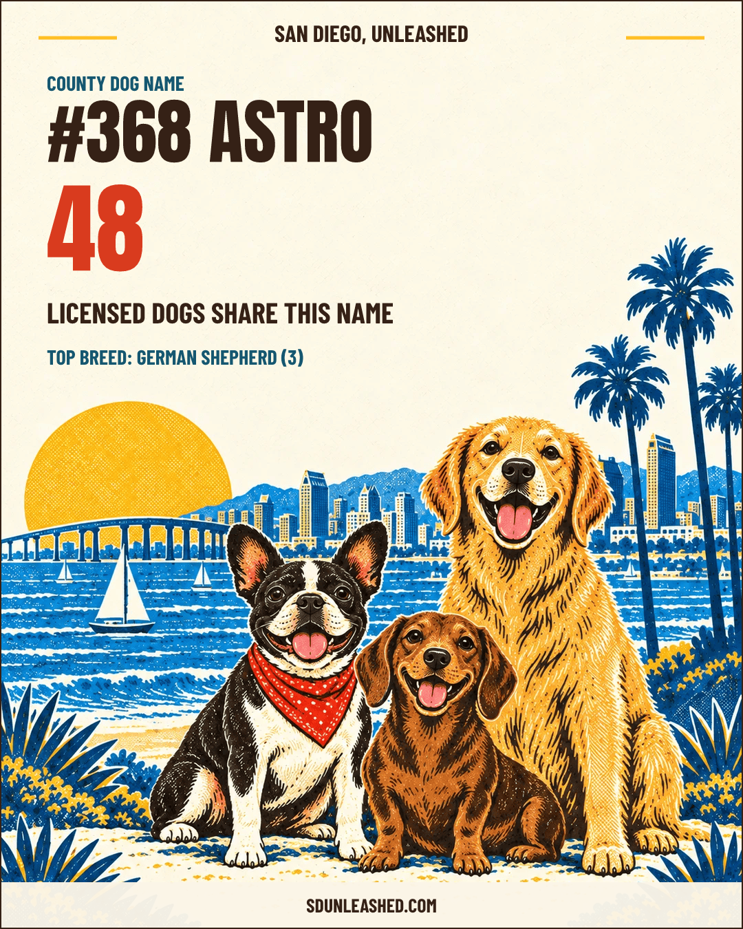 Astro share card