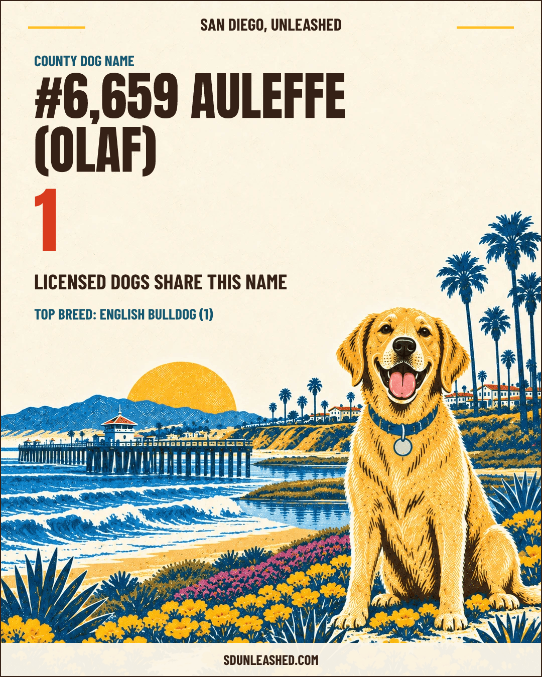 Auleffe (Olaf) share card
