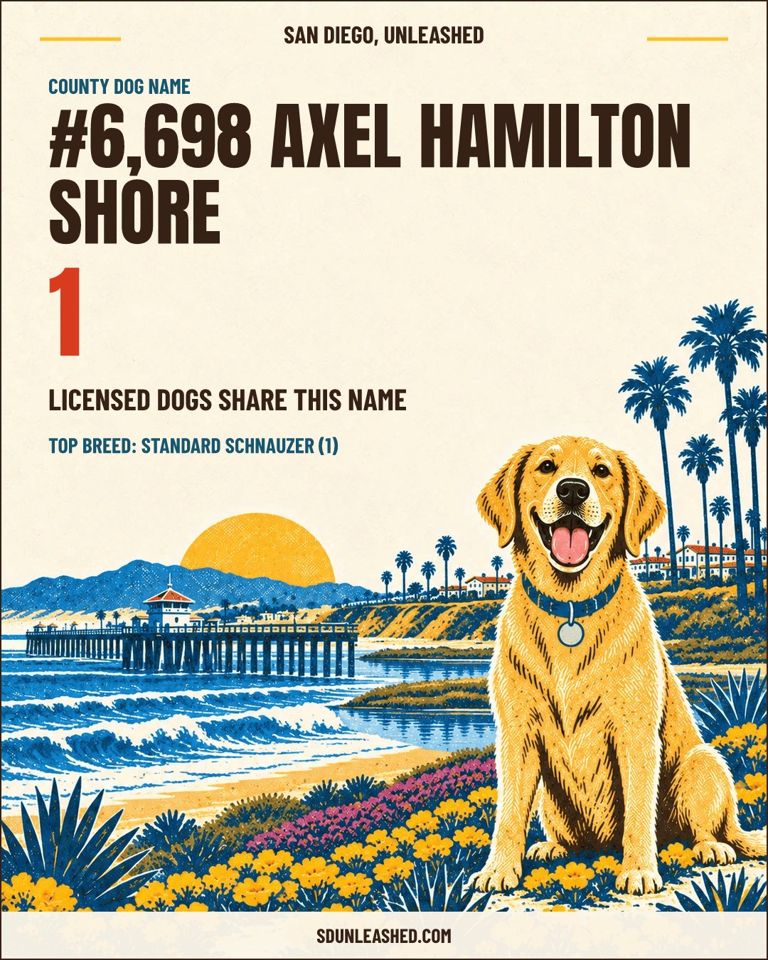Axel Hamilton Shore share card