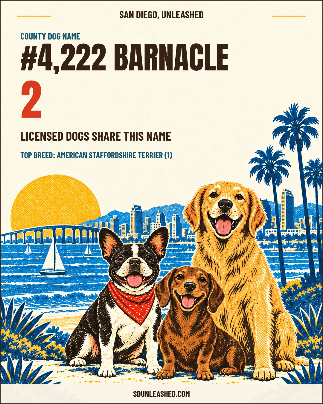 Barnacle share card