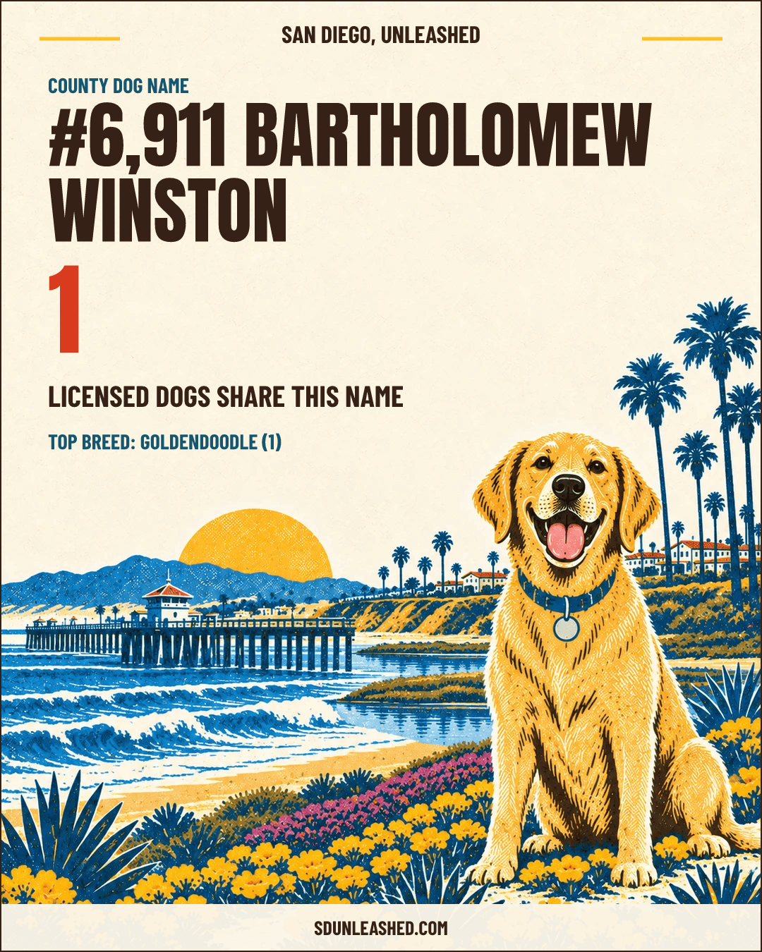 Bartholomew Winston share card