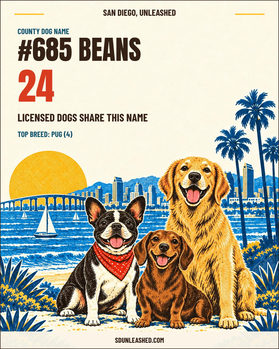 Beans share card