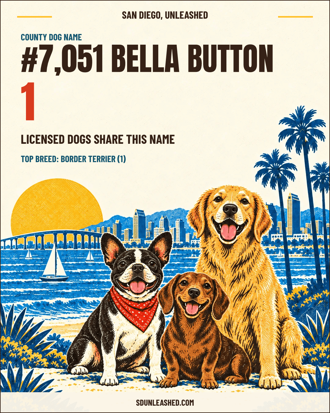 Bella Button share card