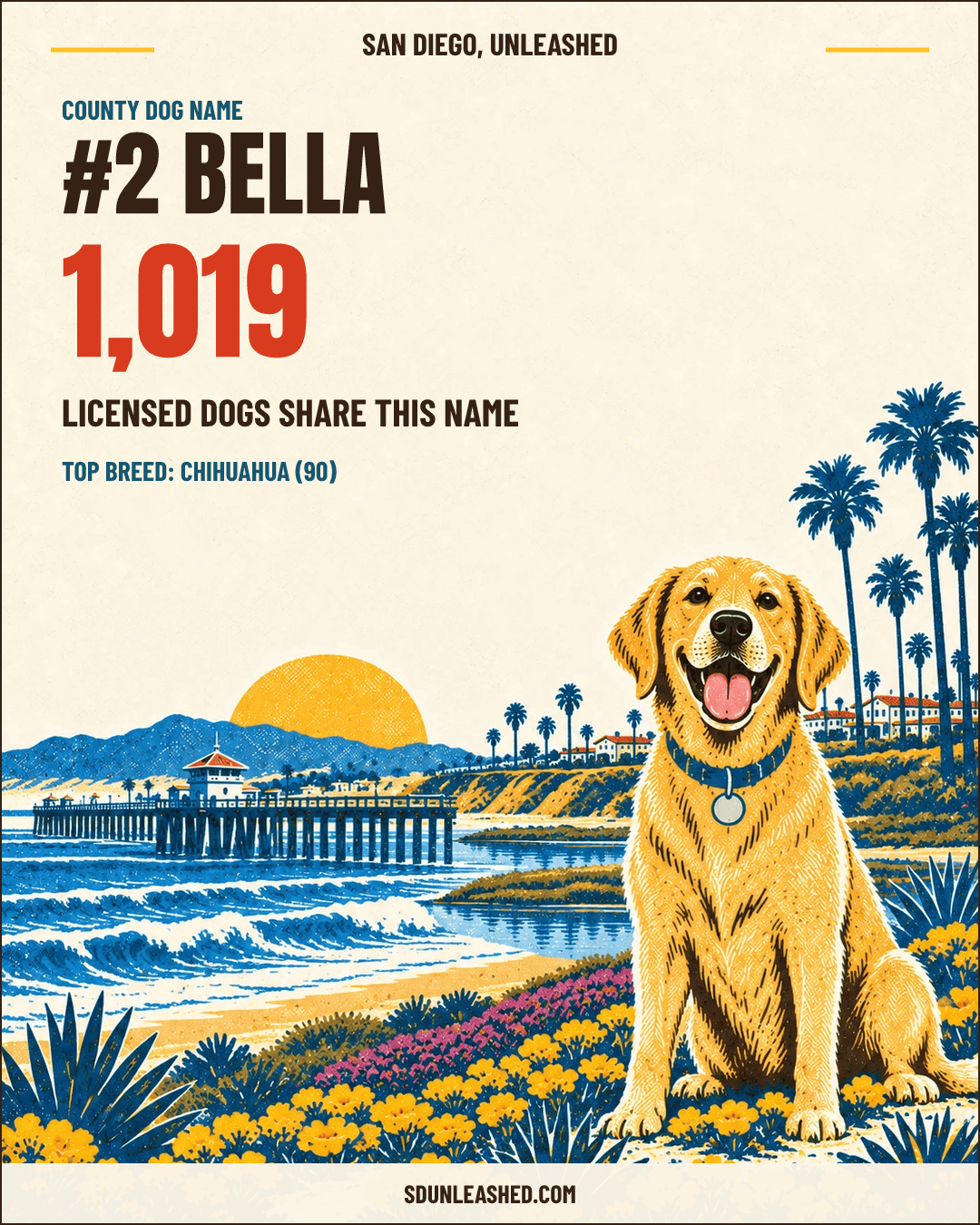 Bella share card