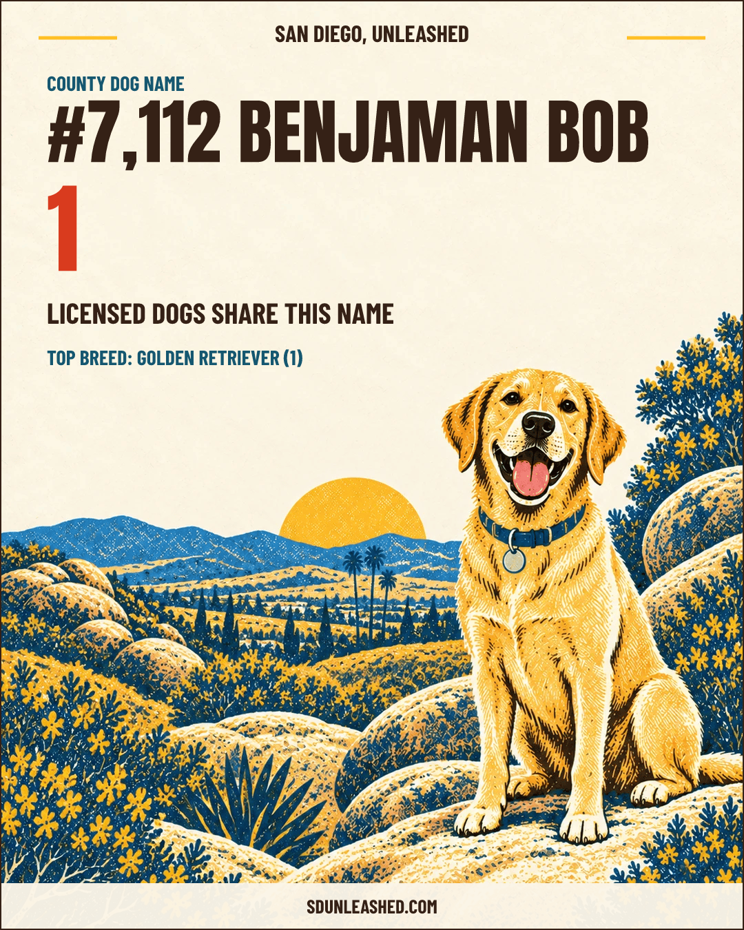Benjaman Bob share card
