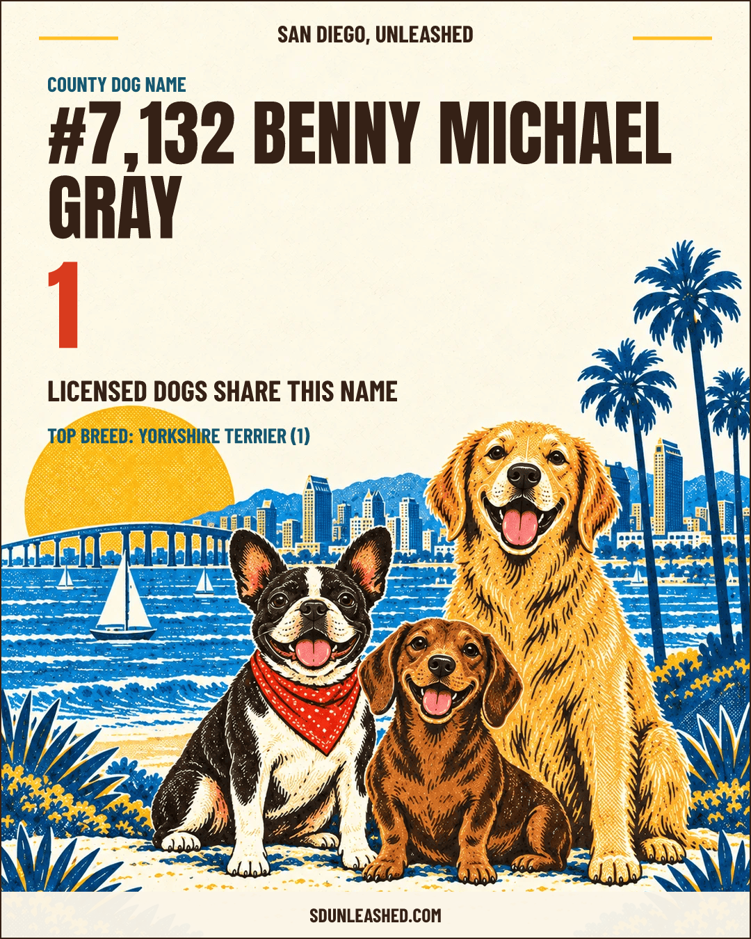 Benny Michael Gray share card