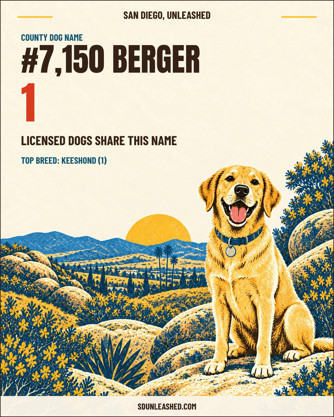 Berger share card