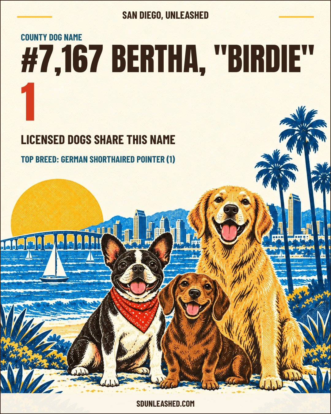 Bertha, "Birdie" share card