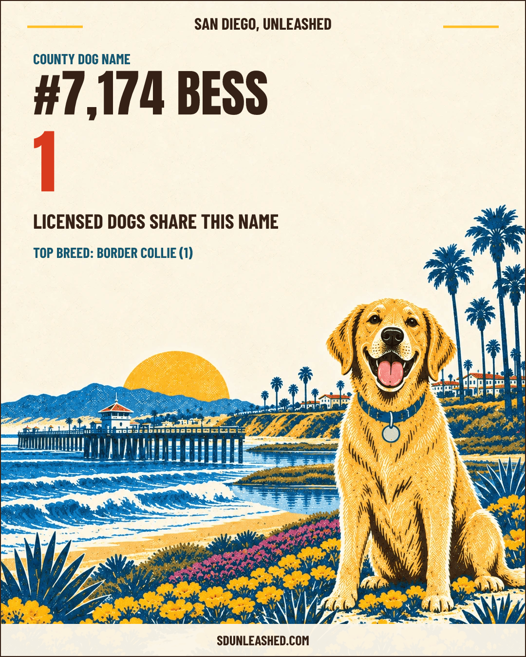 Bess share card