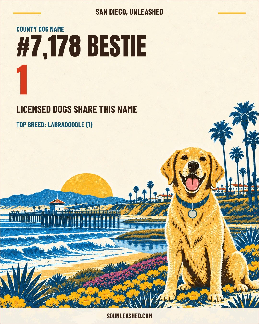 Bestie share card