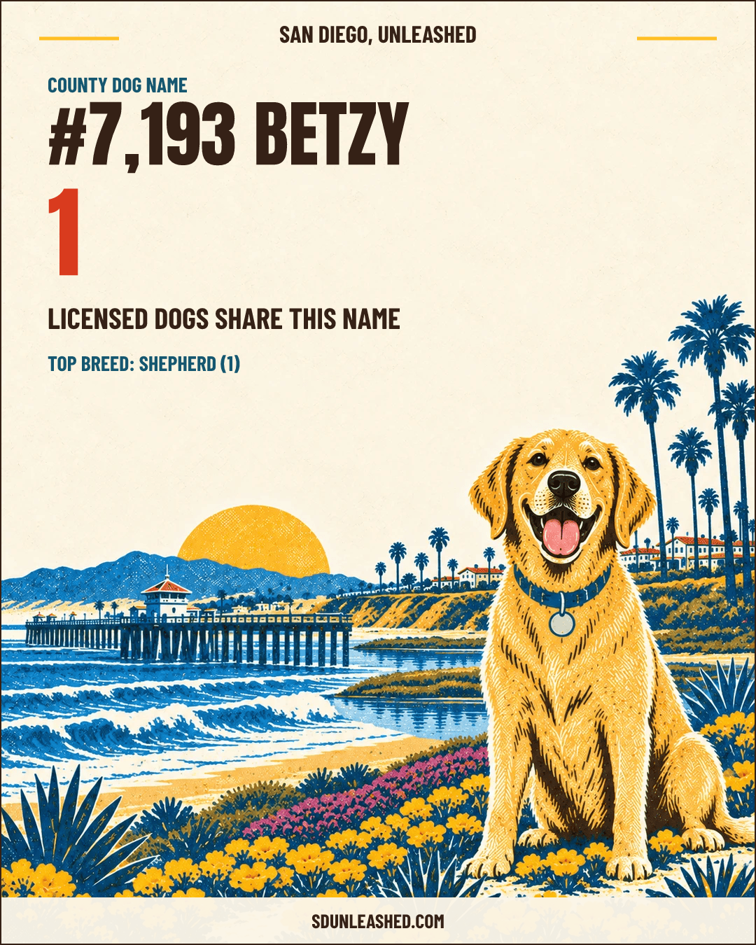 BETZY share card