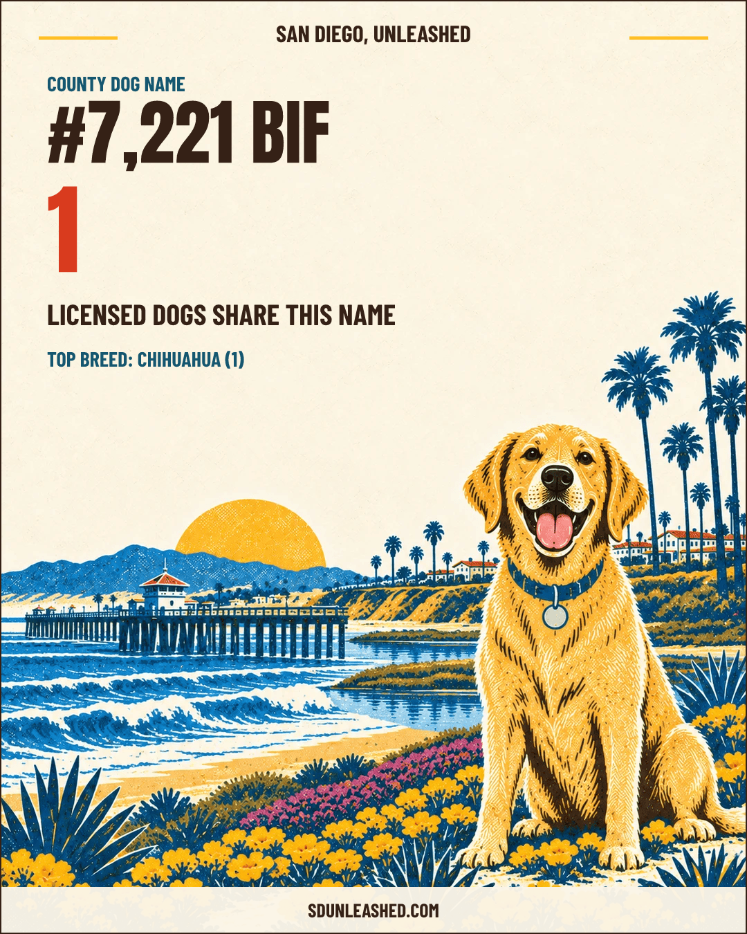 Bif share card
