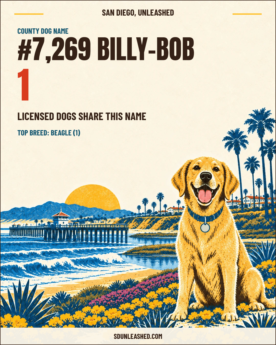 Billy-Bob share card