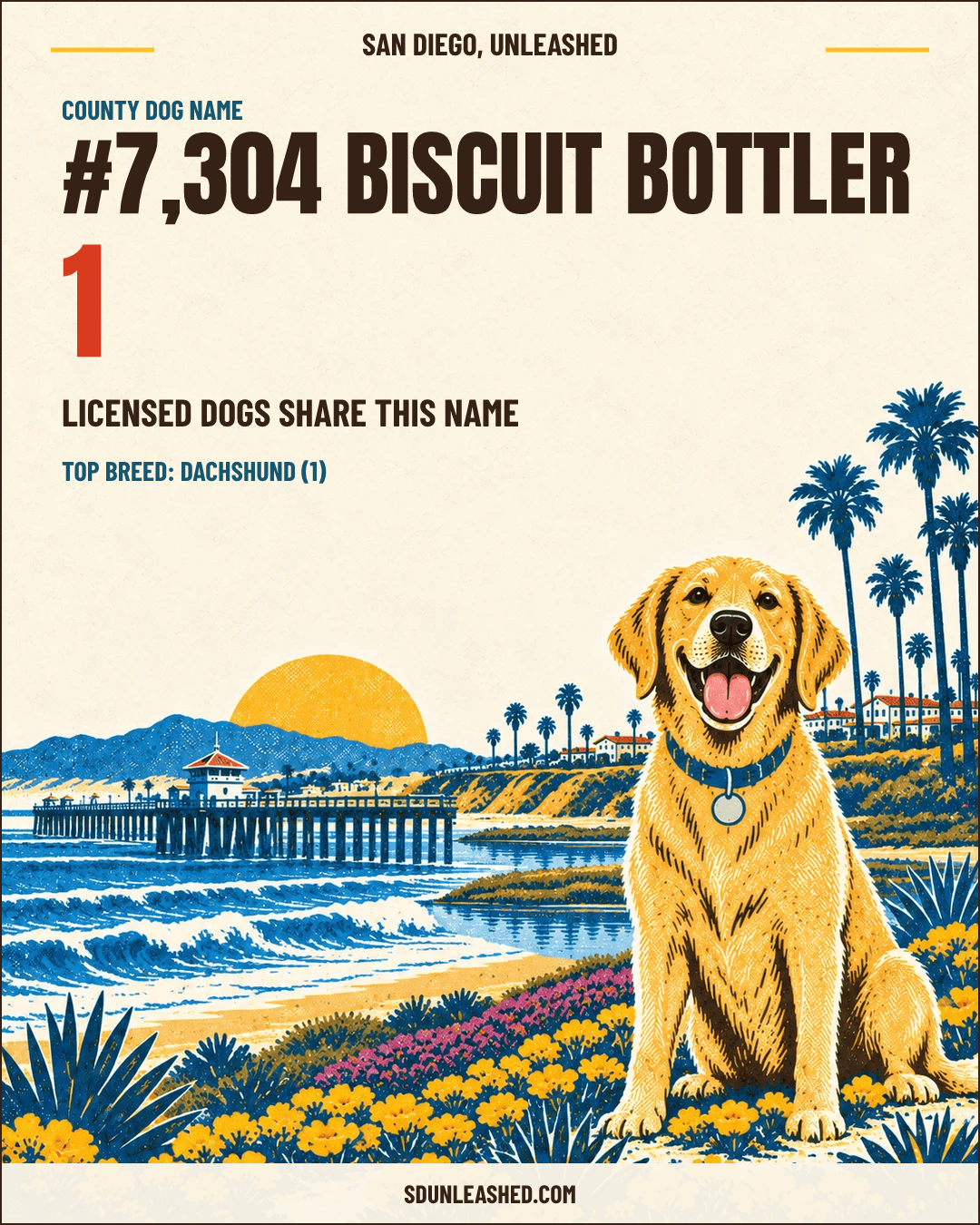 Biscuit Bottler share card