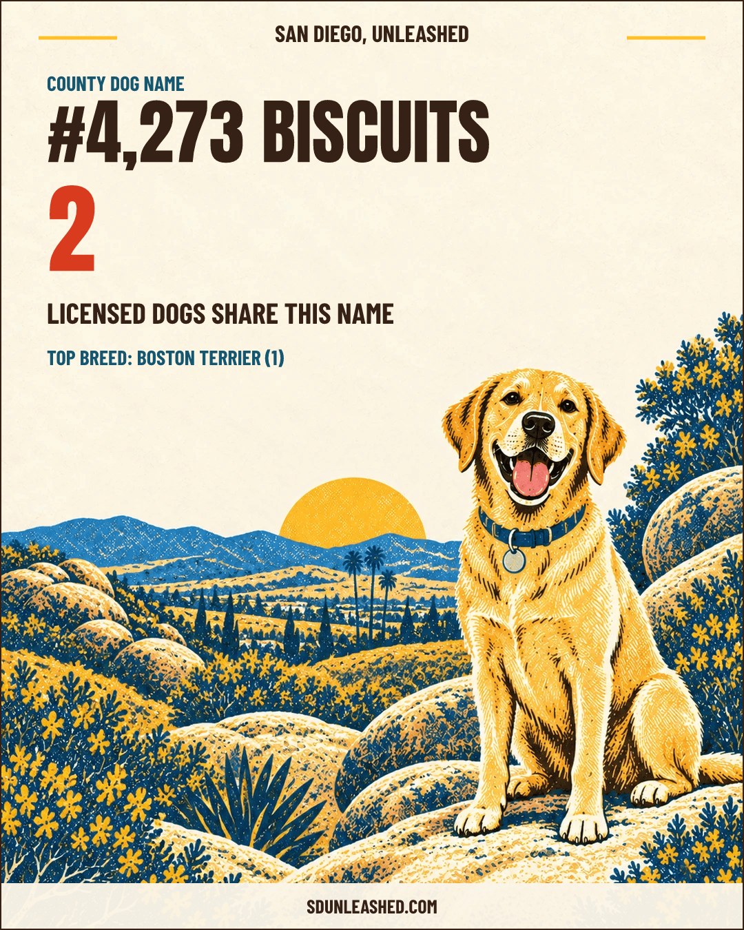 Biscuits share card