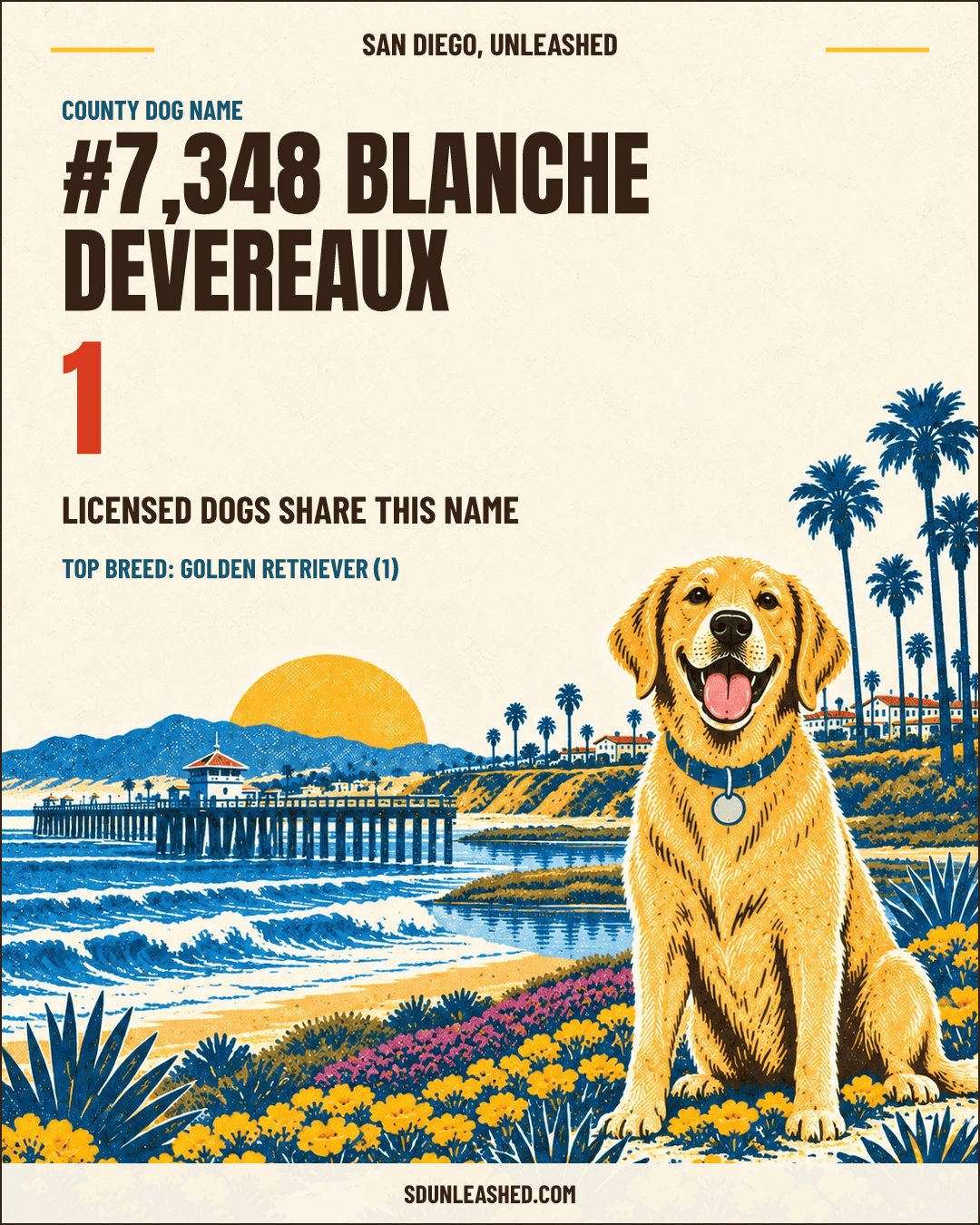 Blanche Devereaux share card