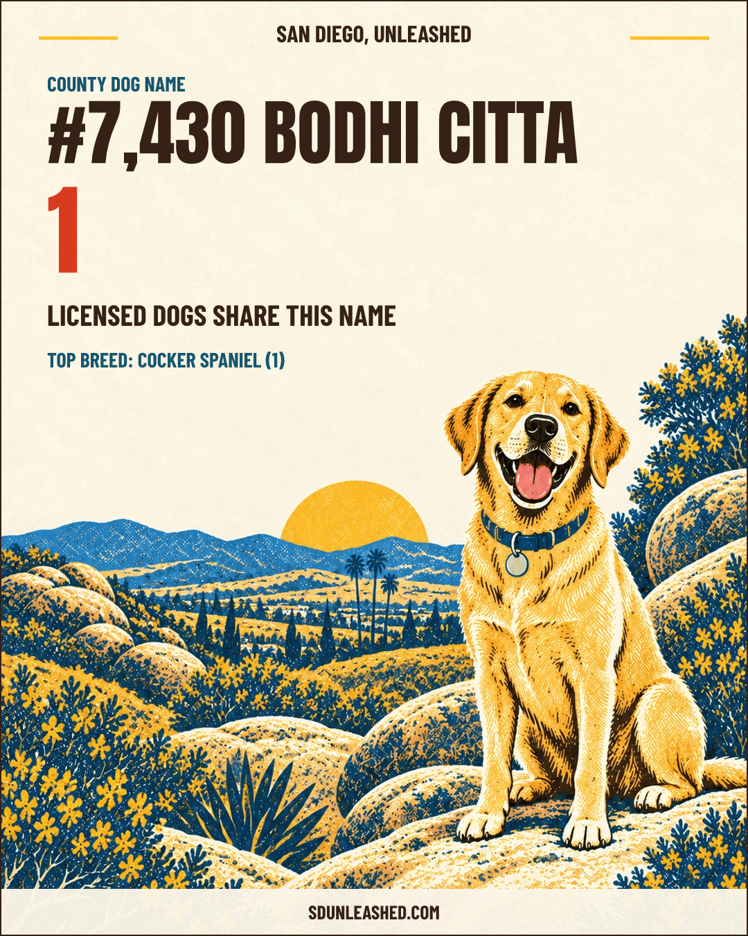 Bodhi Citta share card