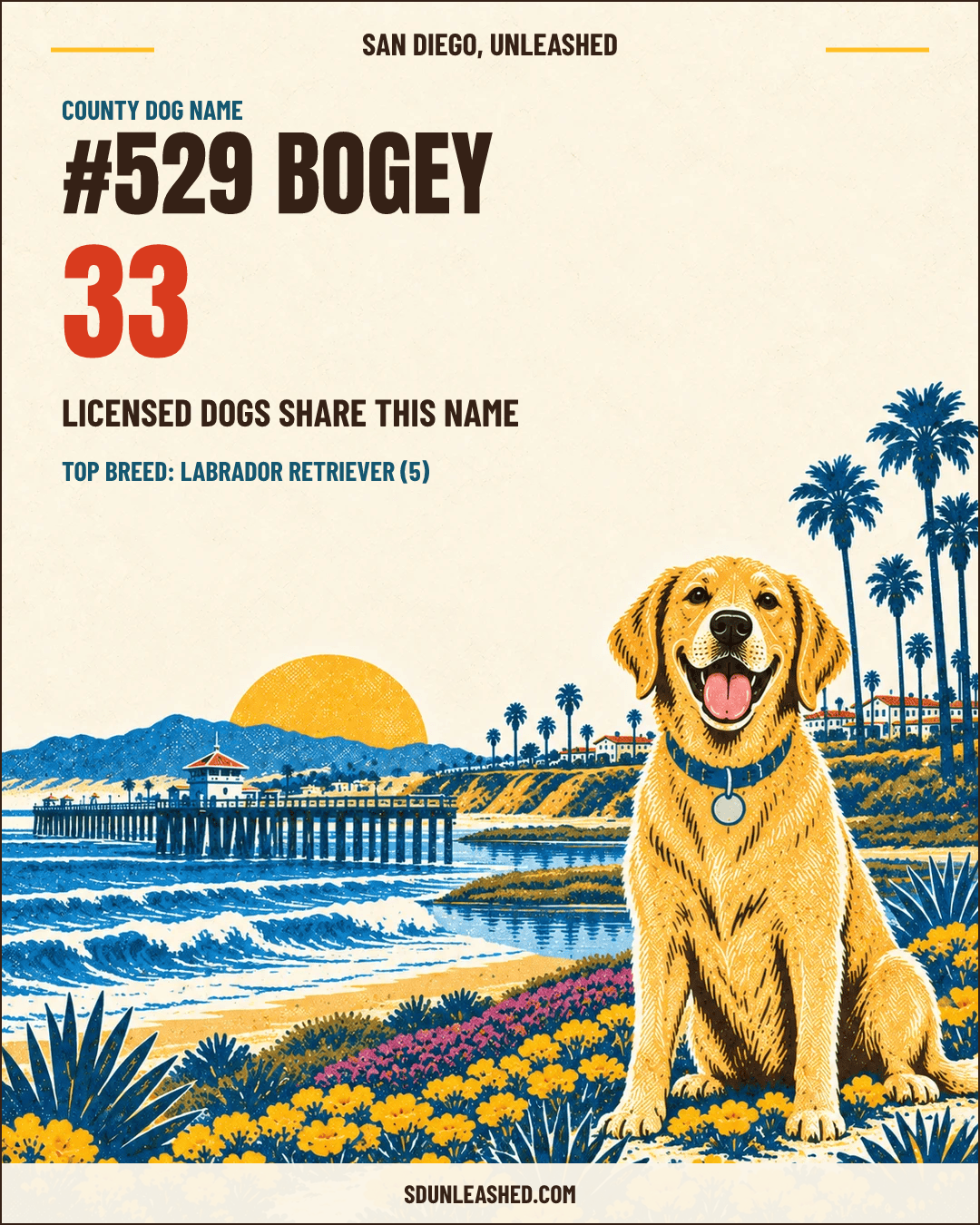 Bogey share card