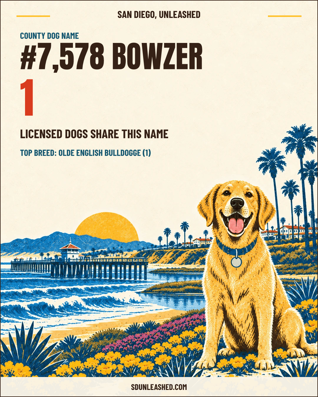 Bowzer share card