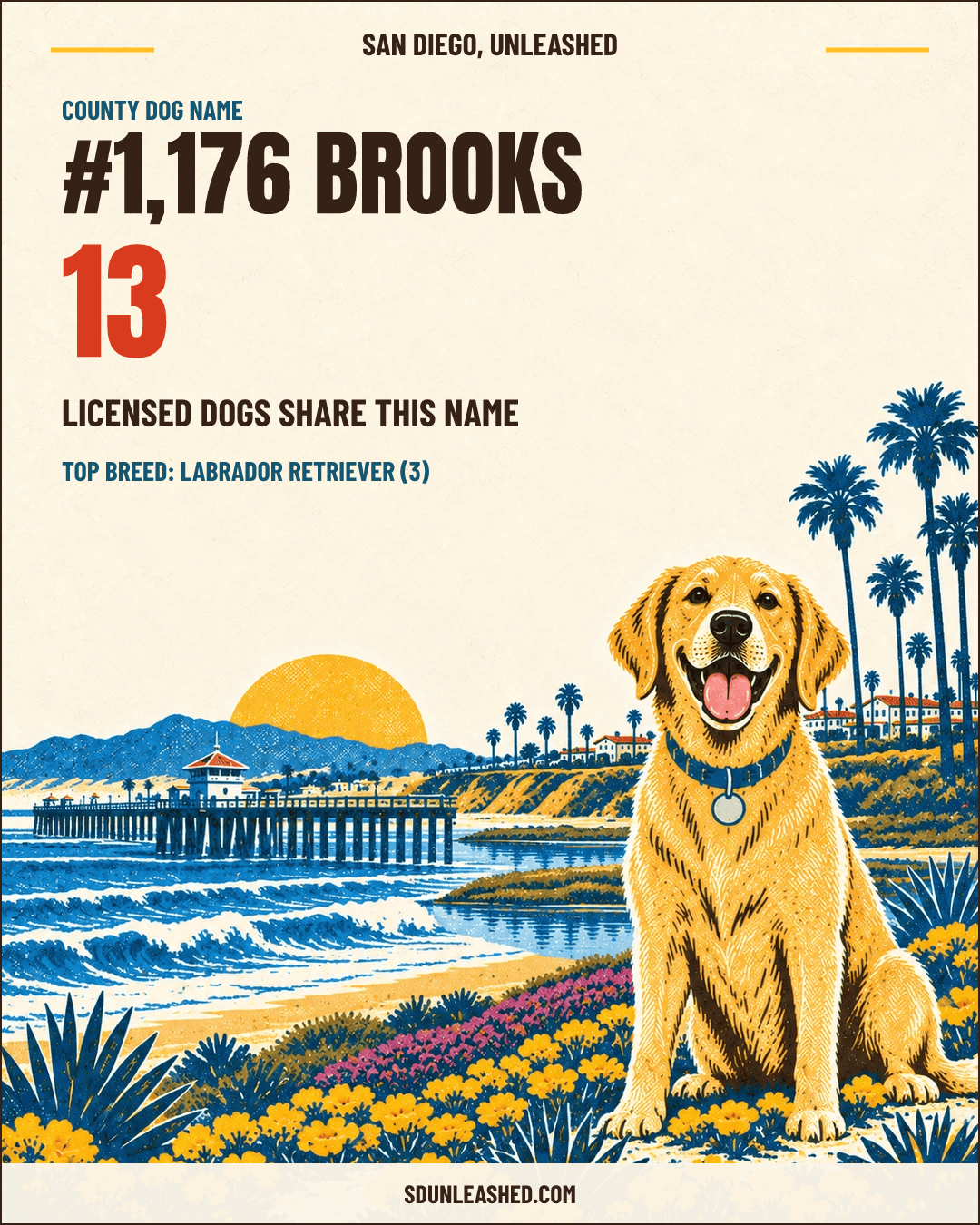Brooks share card