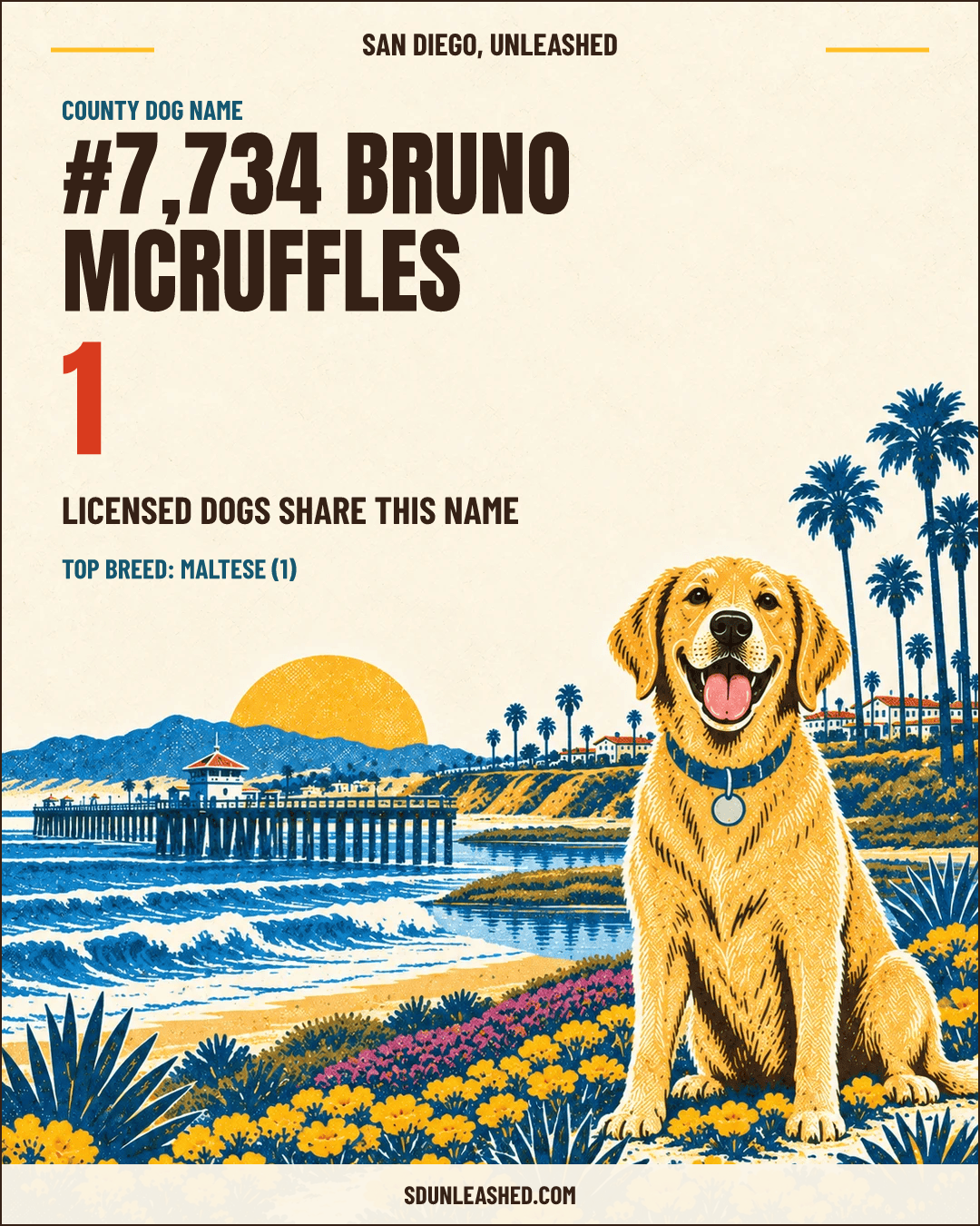 Bruno Mcruffles share card