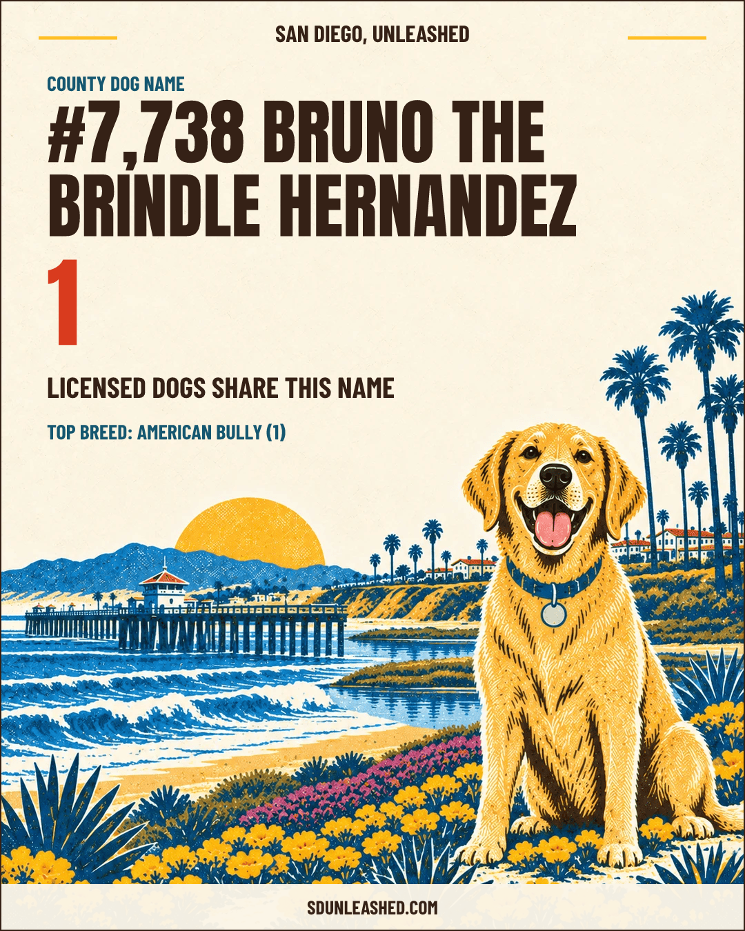 Bruno the Brindle Hernandez share card
