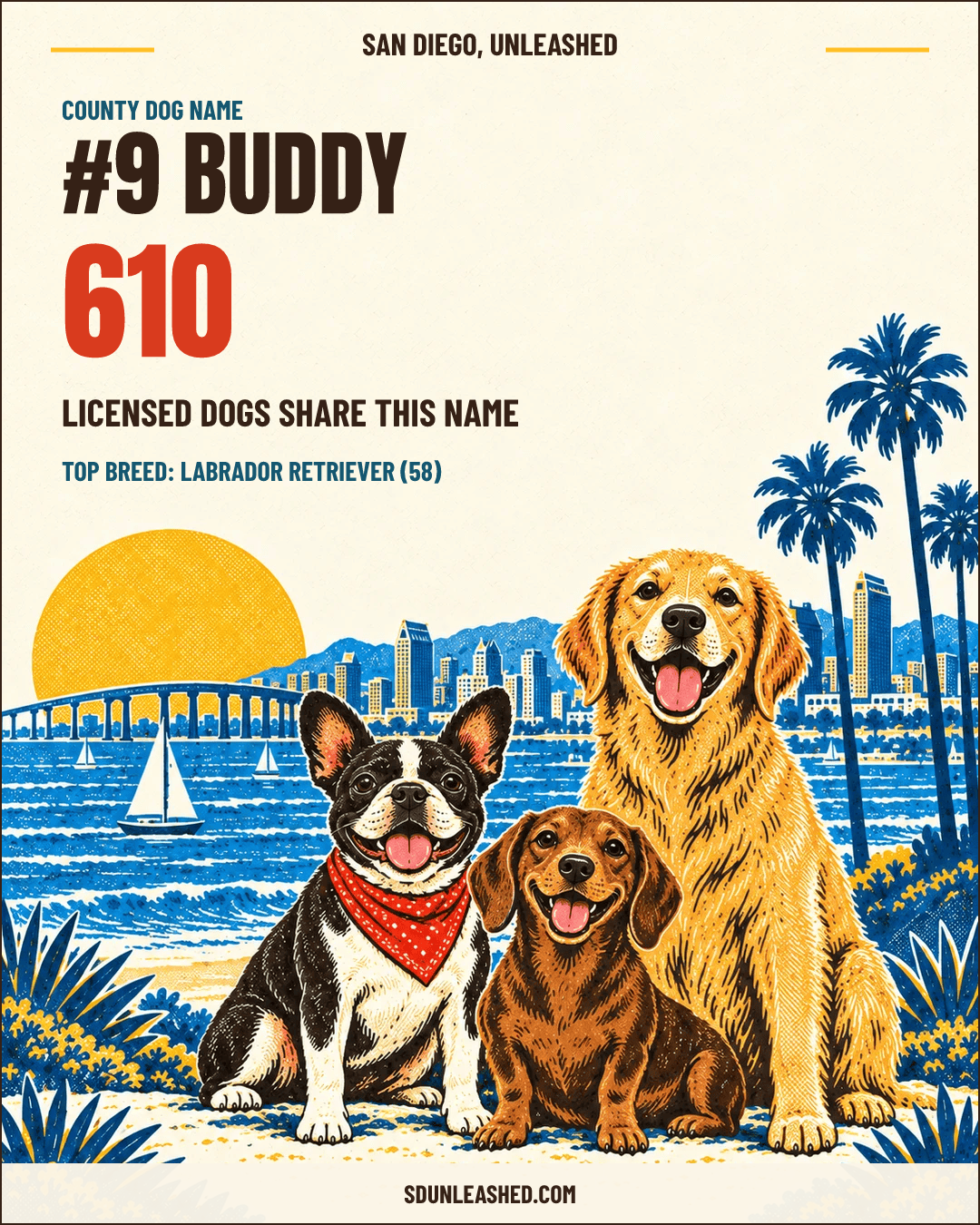 Buddy share card