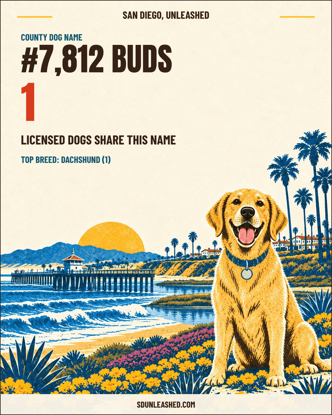 Buds share card