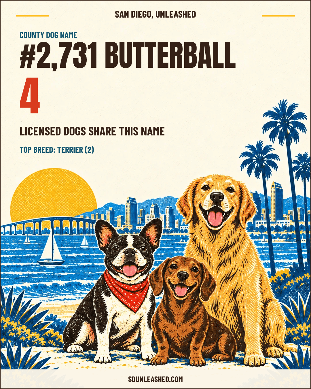 Butterball share card