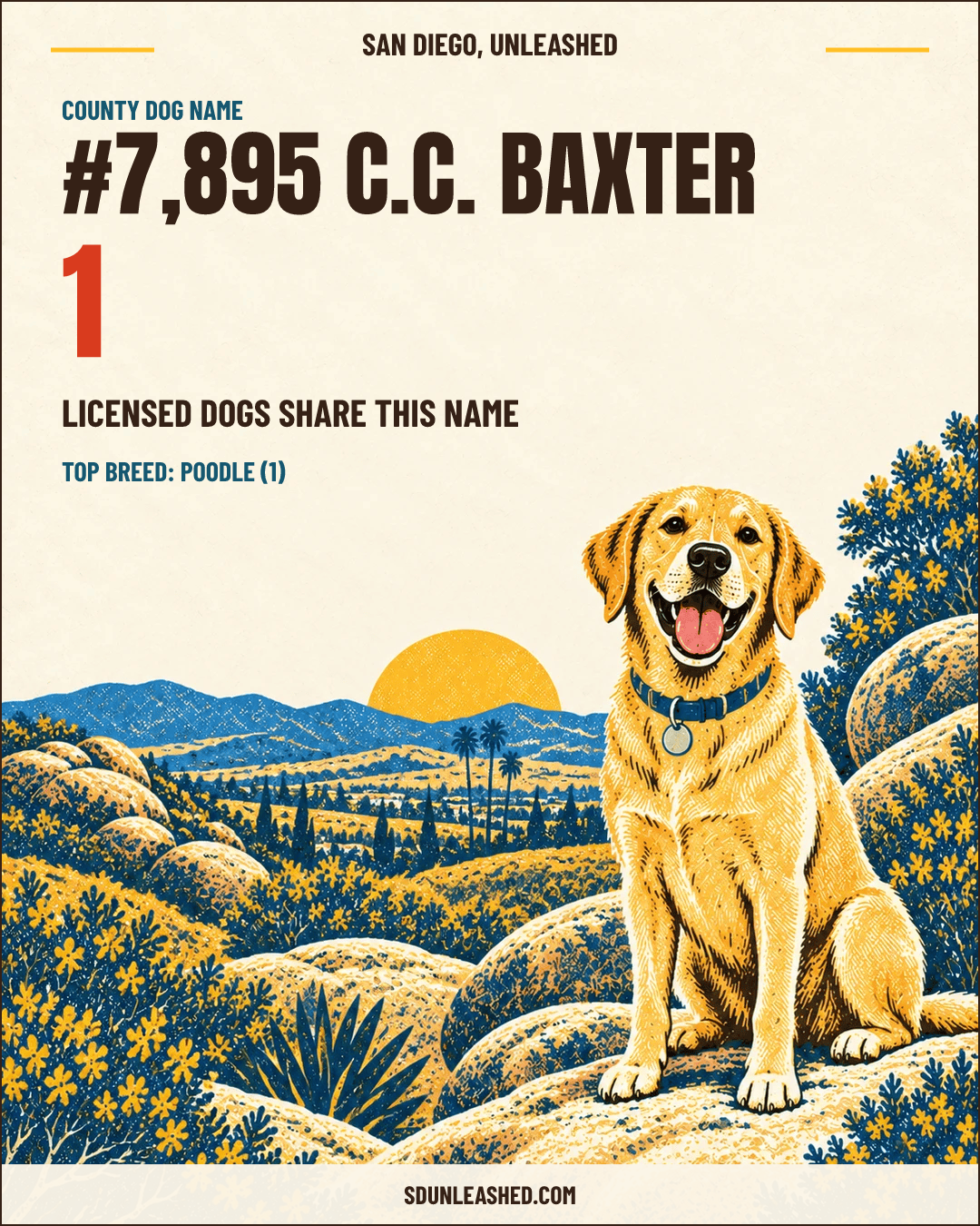 C.C. Baxter share card