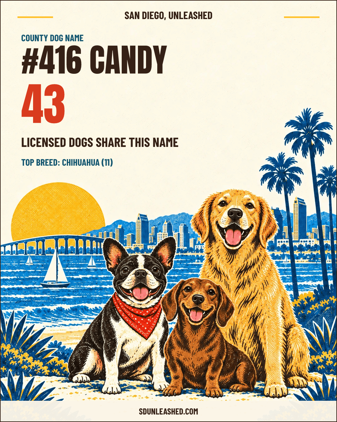 Candy share card