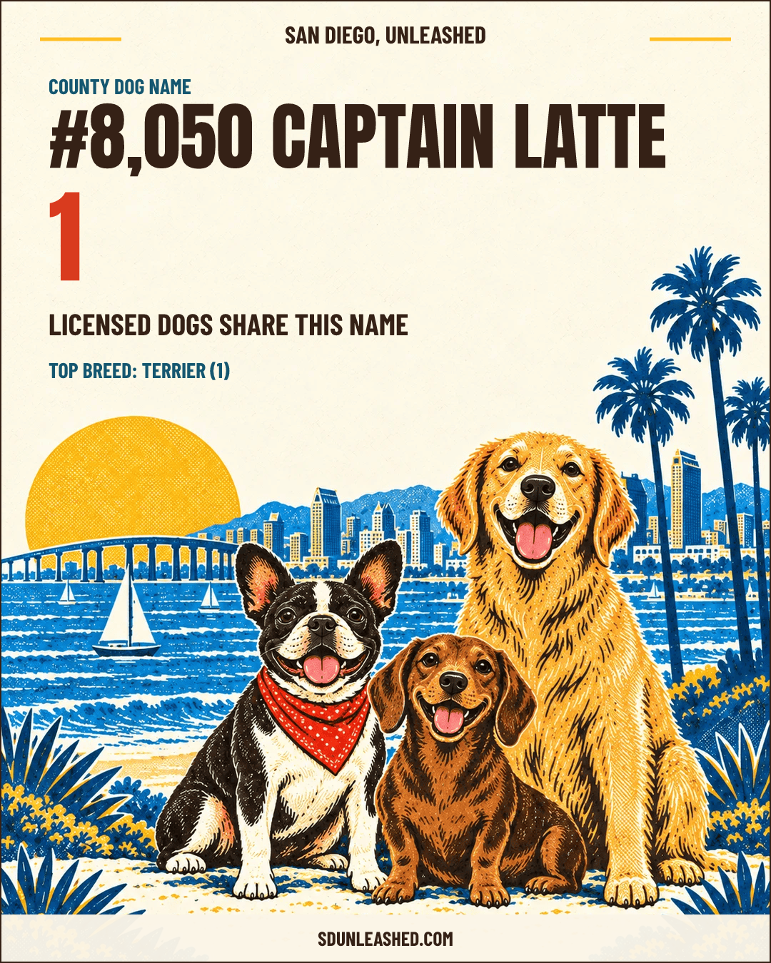 Captain Latte share card
