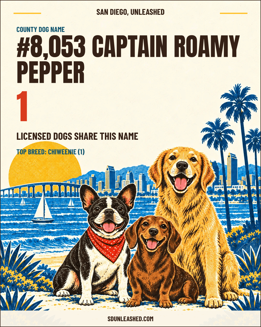 Captain Roamy Pepper share card
