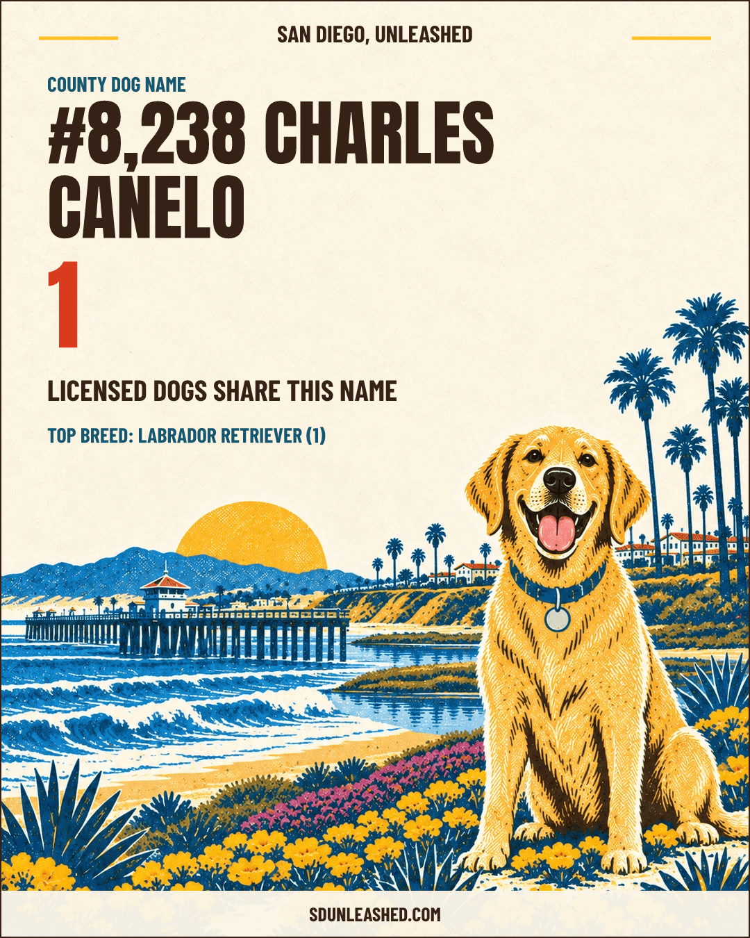 Charles Canelo share card