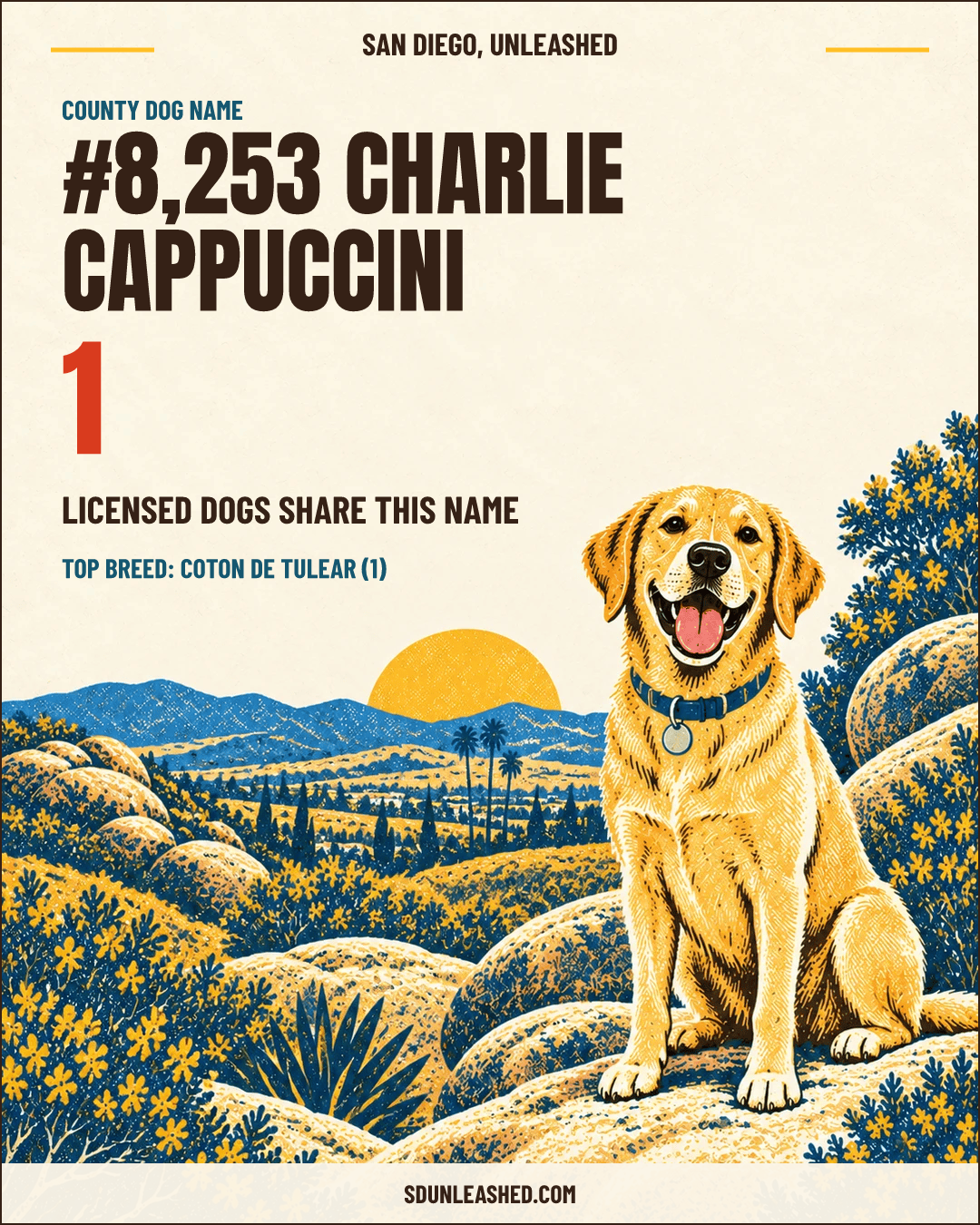 Charlie Cappuccini share card