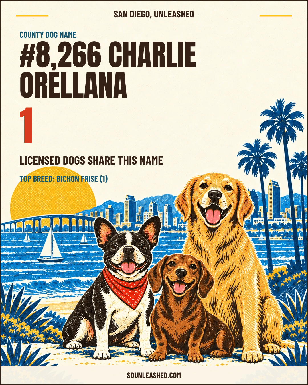 Charlie Orellana share card