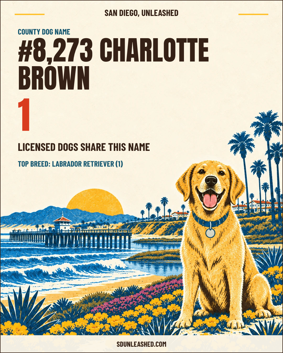 Charlotte Brown share card