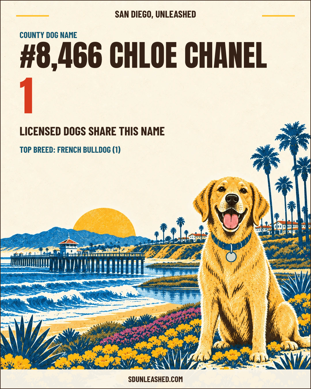 Chloe Chanel share card