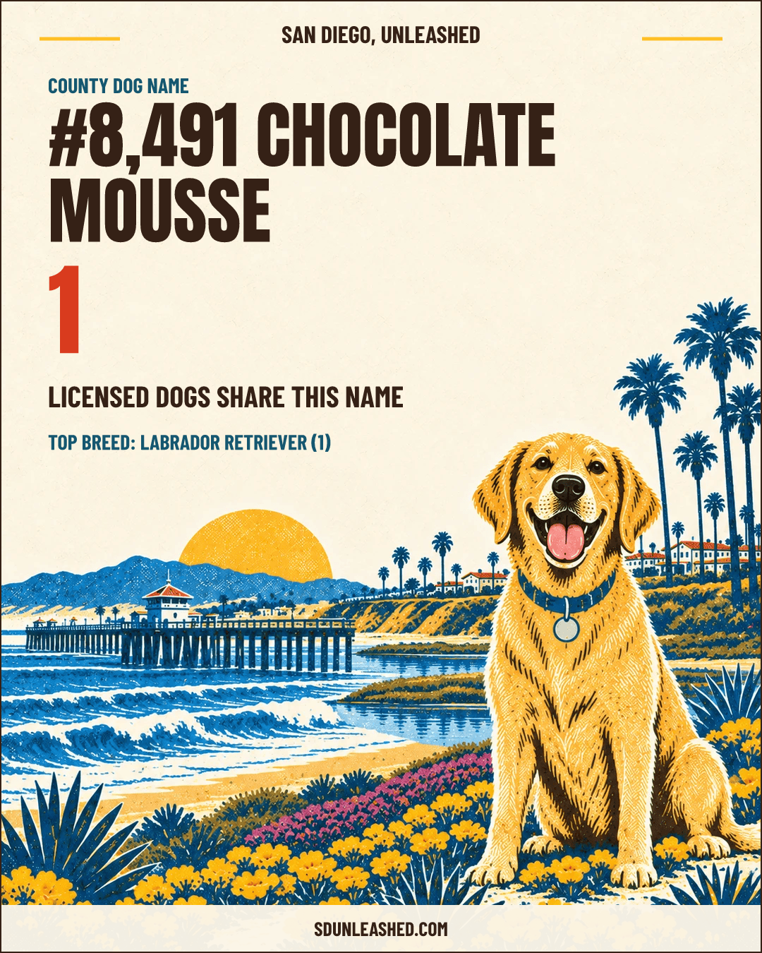 Chocolate Mousse share card