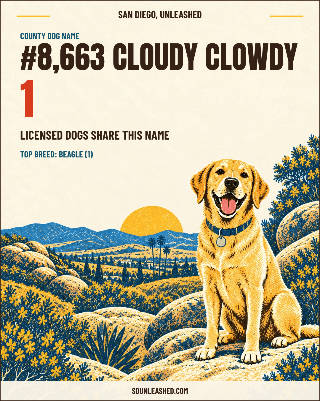 Cloudy Clowdy share card