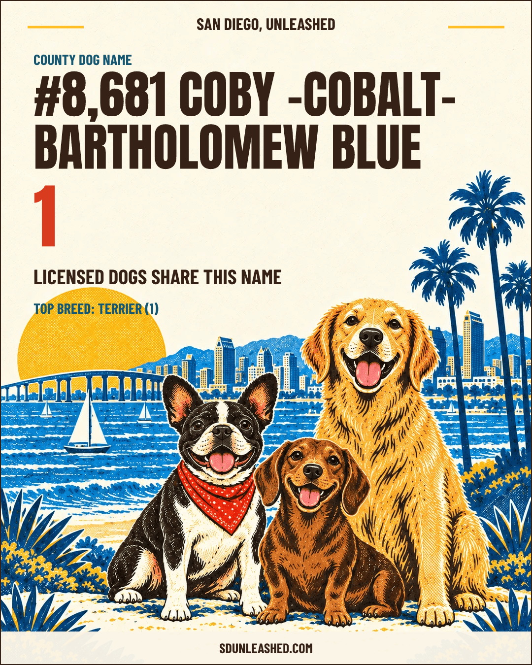 Coby -Cobalt- Bartholomew Blue share card