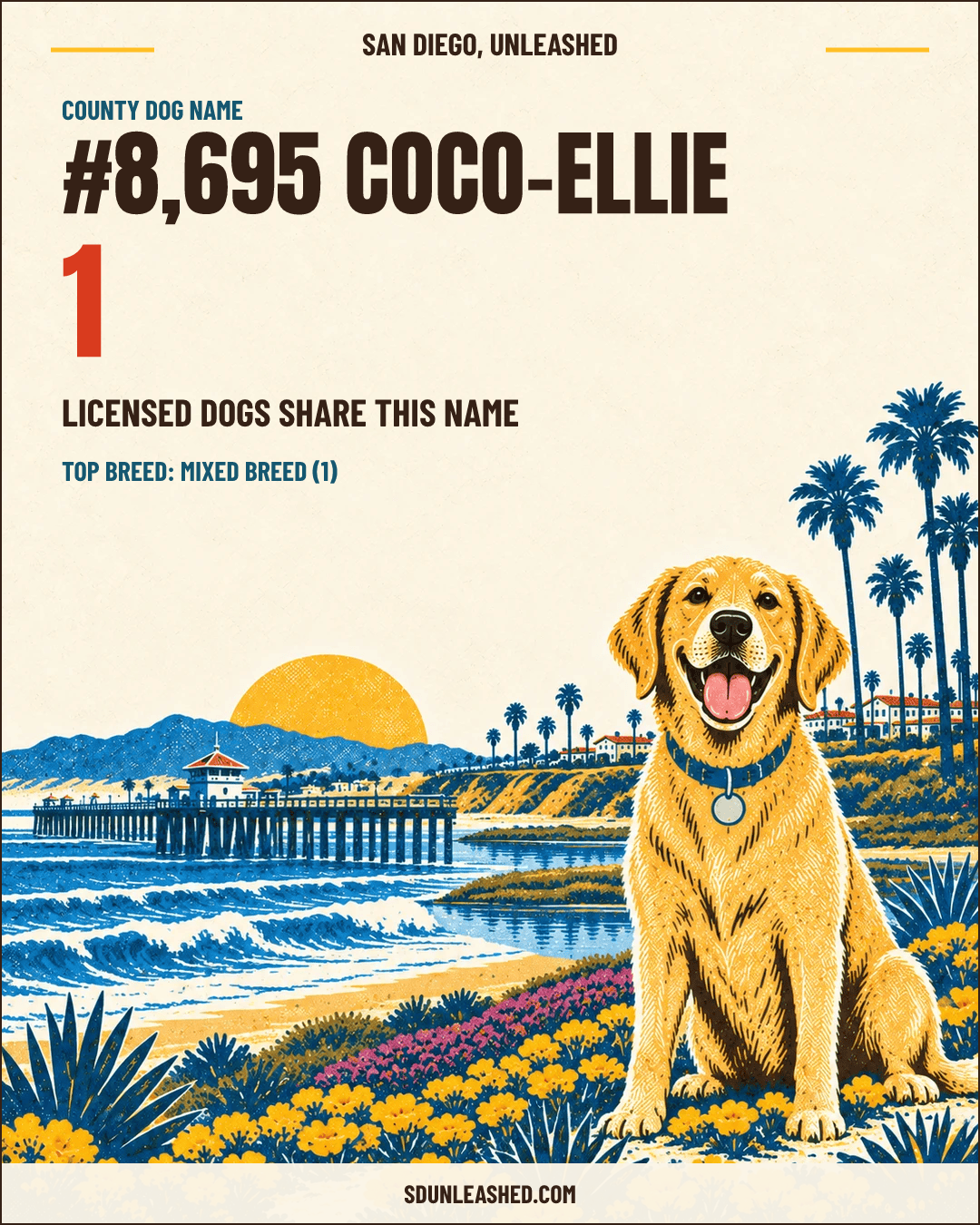 Coco-Ellie share card