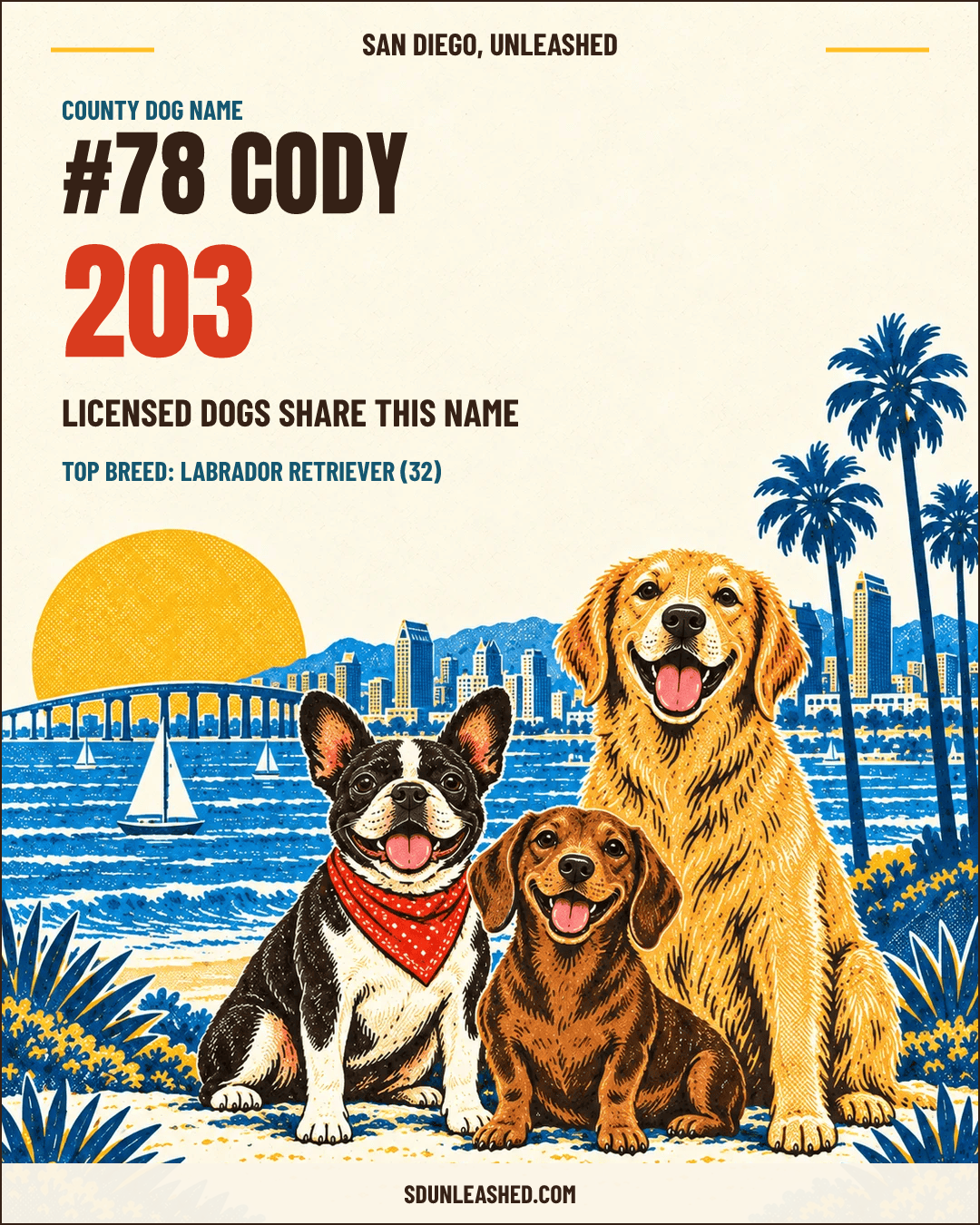 Cody share card