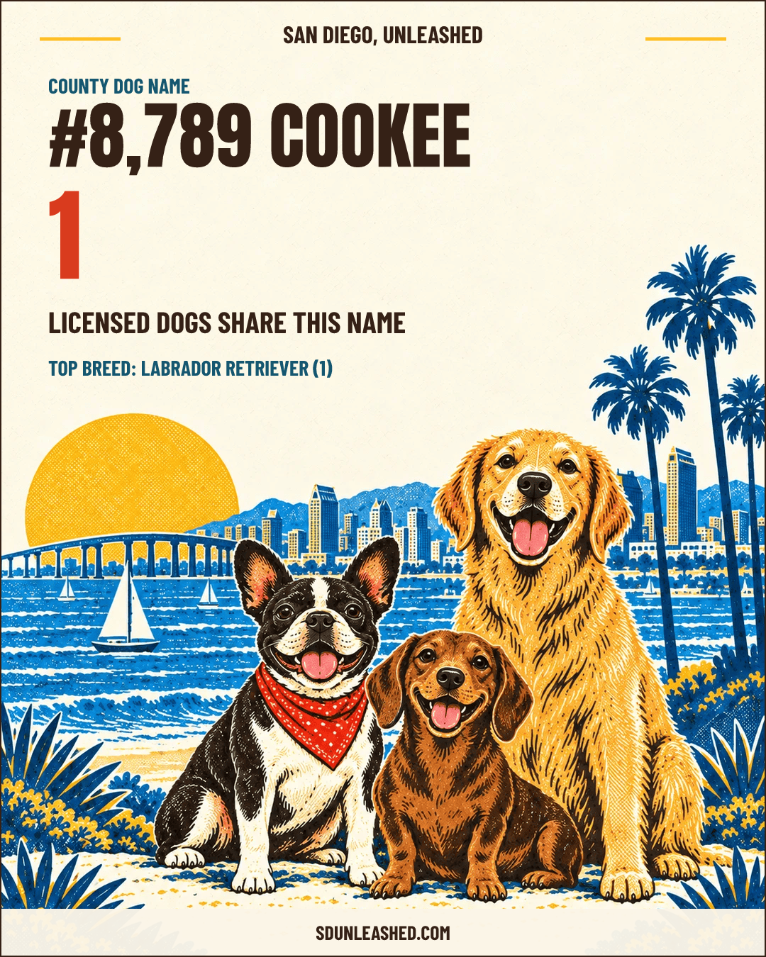 Cookee share card