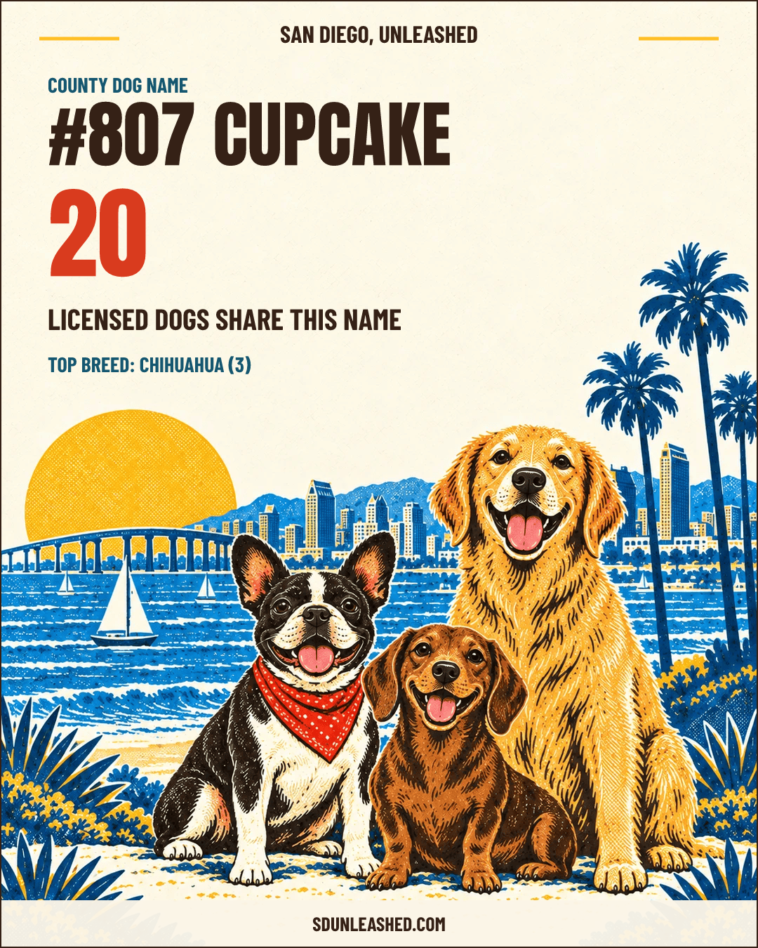 Cupcake share card