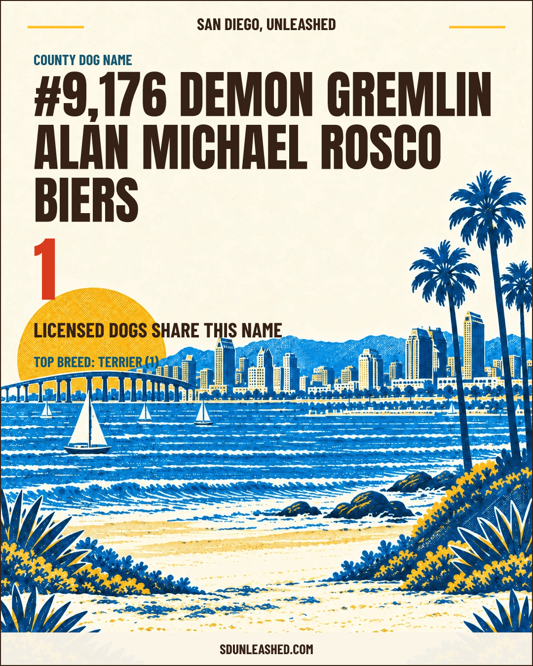 Demon Gremlin Alan Michael Rosco Biers share card
