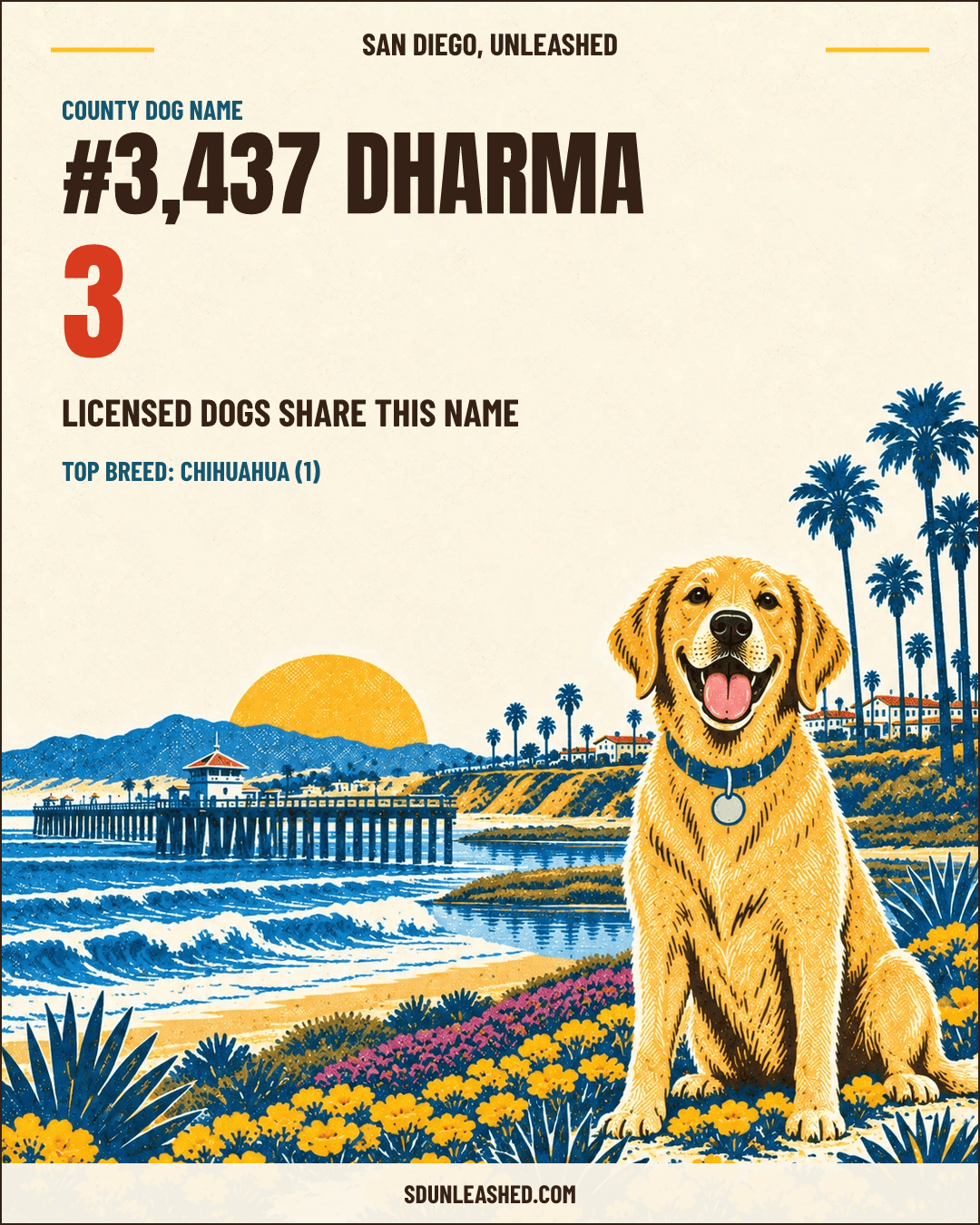 Dharma share card
