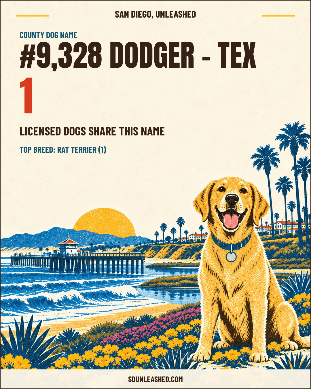 Dodger - Tex share card