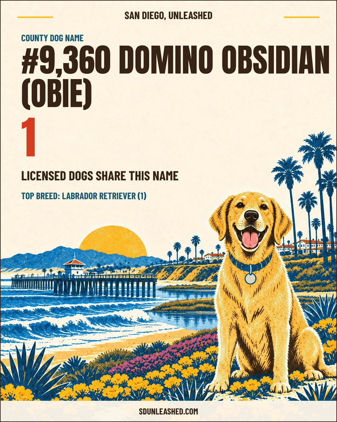 Domino Obsidian (Obie) share card